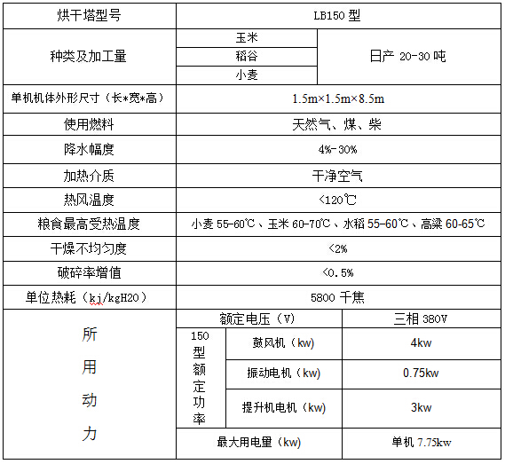 塔式糧食烘干機(糧食干燥機)性能技術參數圖